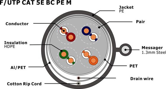 0.50mm Copper Conductor Outdoor Cat5e Network Cable with PE Jacket and Messenger